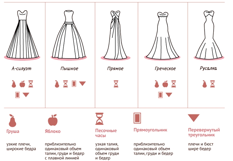 Какое и как подобрать свадебное платье по типу фигуры